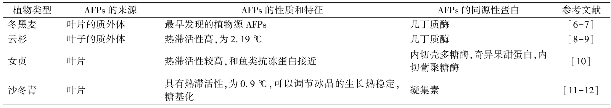 width=756,height=134,dpi=110