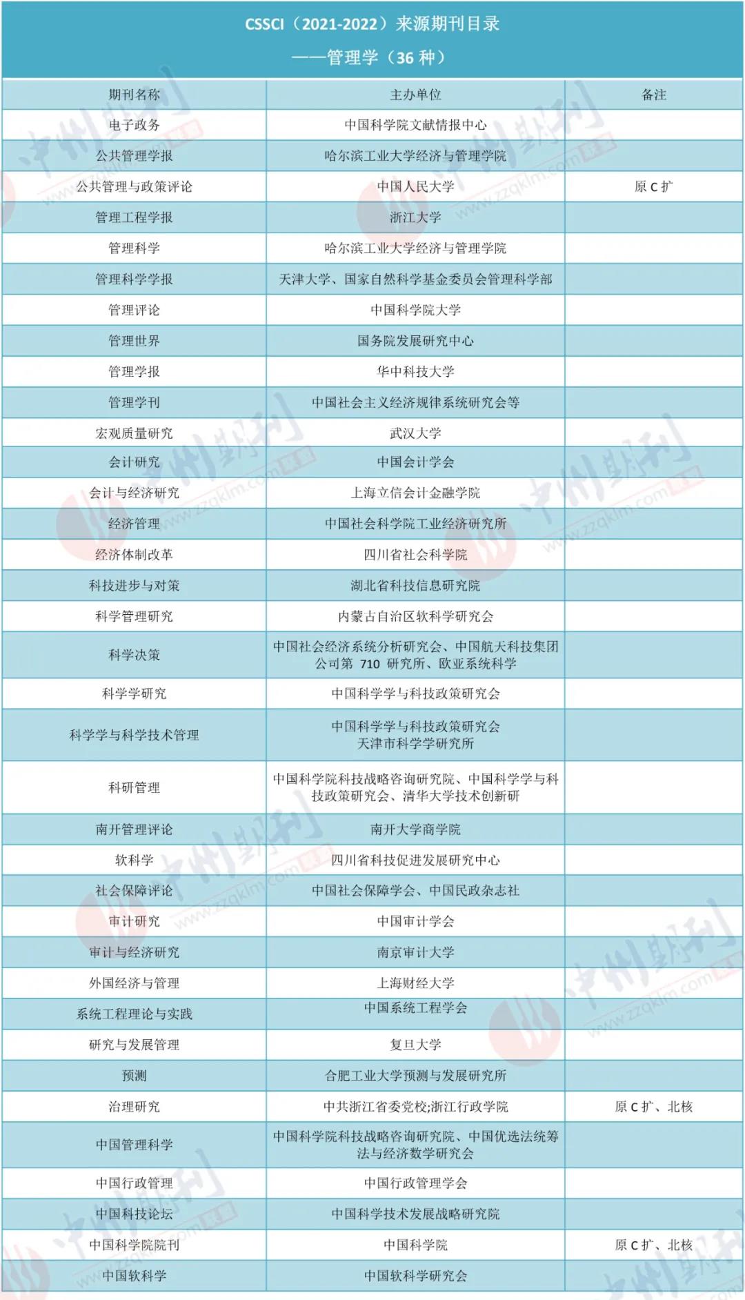 管理学.jpg